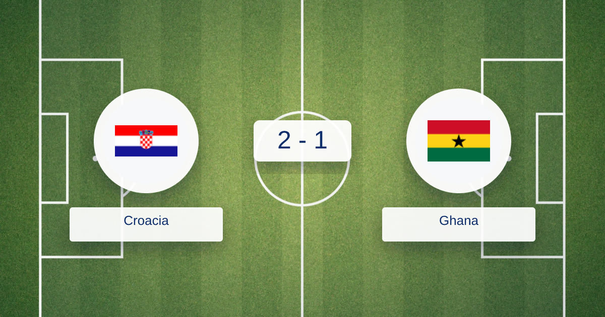 Croacia vs Ghana