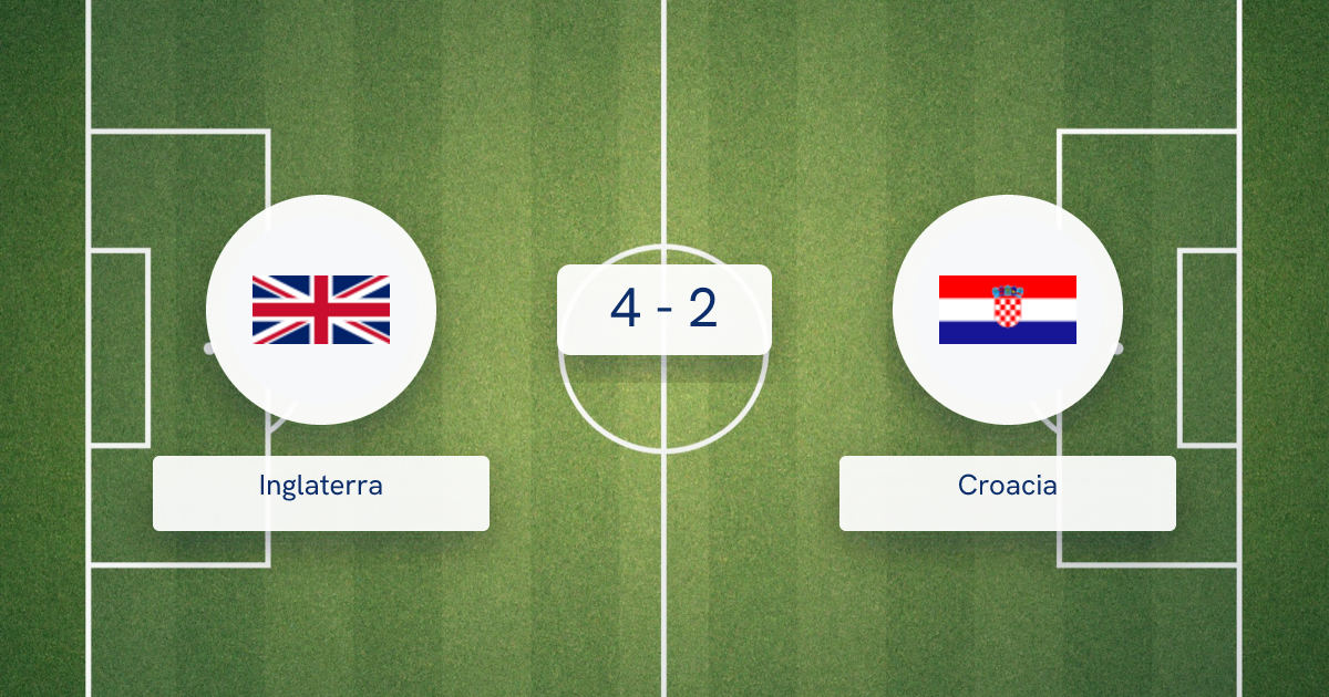 Inglaterra vs Croacia
