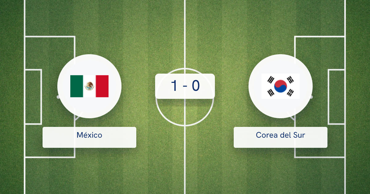 México vs Corea del Sur