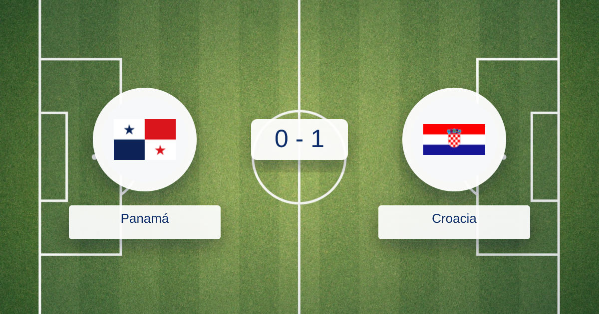 Panamá vs Croacia