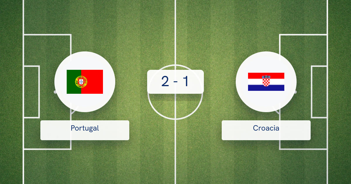Portugal vs Croacia